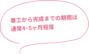 着工から完成までの期間は通常4~5ヶ月程度